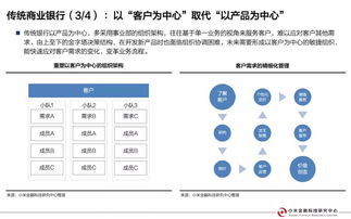 小米金融 中国商业银行互联网业务形态与经营模式研究 