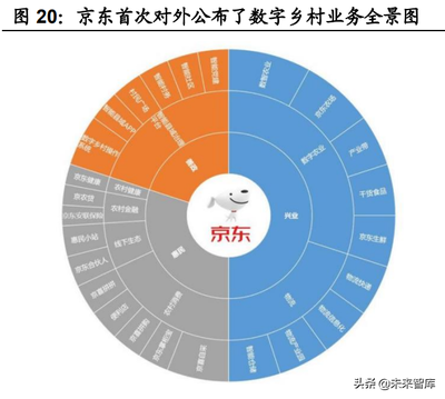 互联网平台行业研究:如何看互联网平台的定位与价值