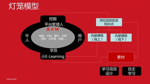 揭秘 京东大学如何用 互联网思维 ,助力业务部门