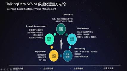 2017中国零售论坛--张赜:TalkingData场景化数据运营实践_科技_网