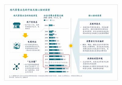 从“新零售”展望未来的零售银行