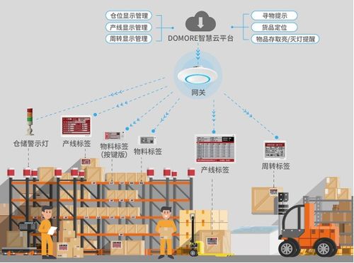 高交会 官方网站 1展馆 产品抢 鲜 看 迎接数字智显,esl电子标签让管理更高效