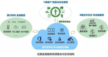 商业银行零售业务数字化转型的理念、路径与成果-以中信银行为例