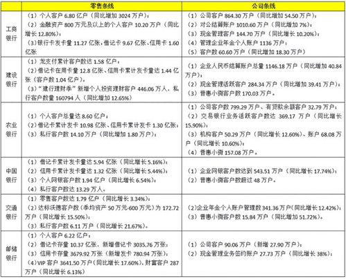 六大行每天赚31亿,666