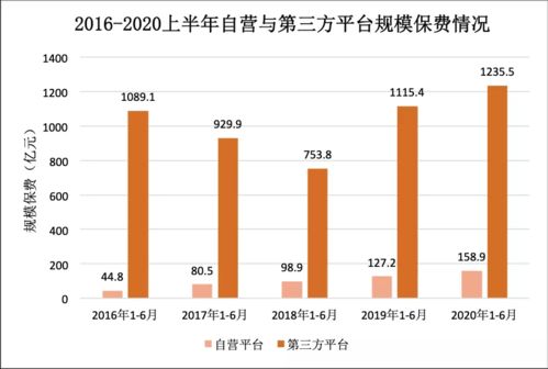 2020年上半年互联网人身保险业务经营数据发布