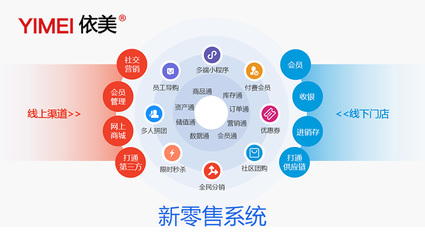 新零售系统怎么支持商家营销